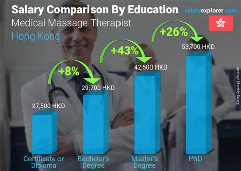 what is the average salary for a massage therapist|Massage therapist salary in Hong Kong .